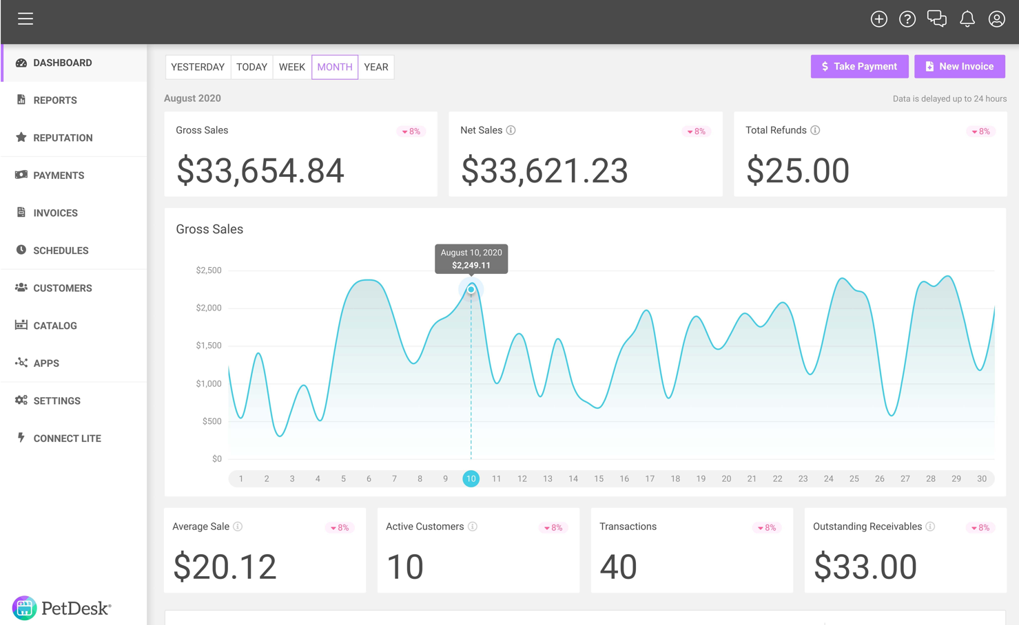 PetDesk Pay FAQs PetDesk Help Center