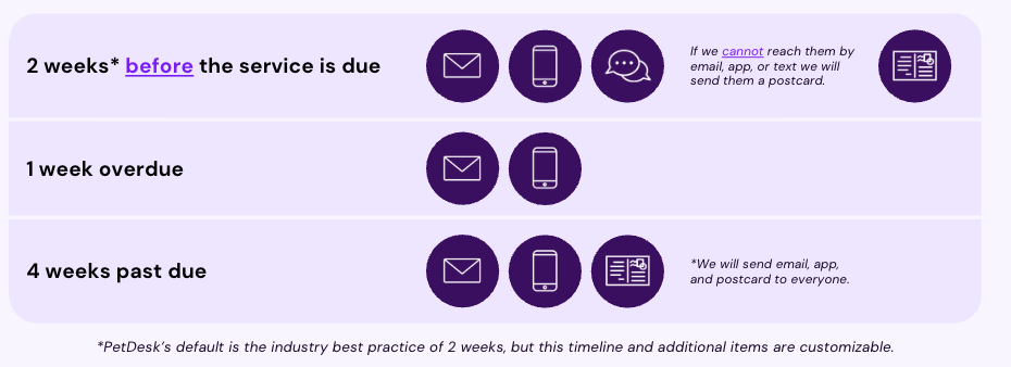 Reminder schedule.png